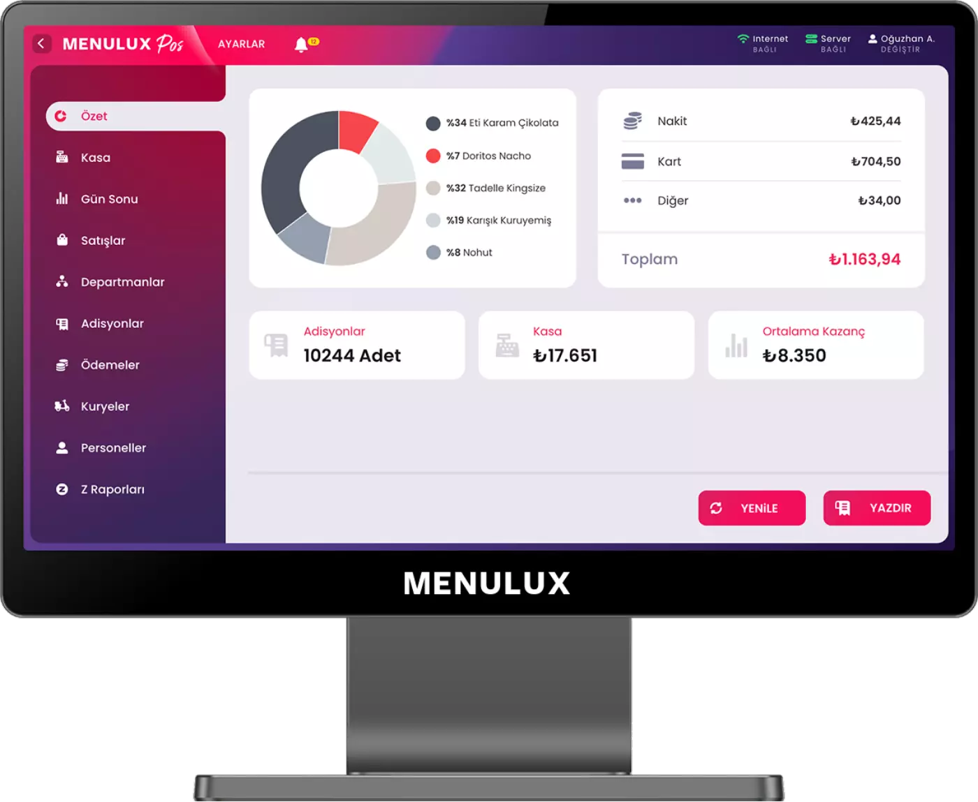 Menulux Package Service - Cafe POS System - Report Display